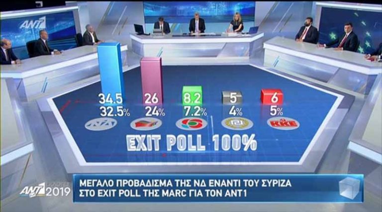 Αυτό είναι το τελικό exit poll